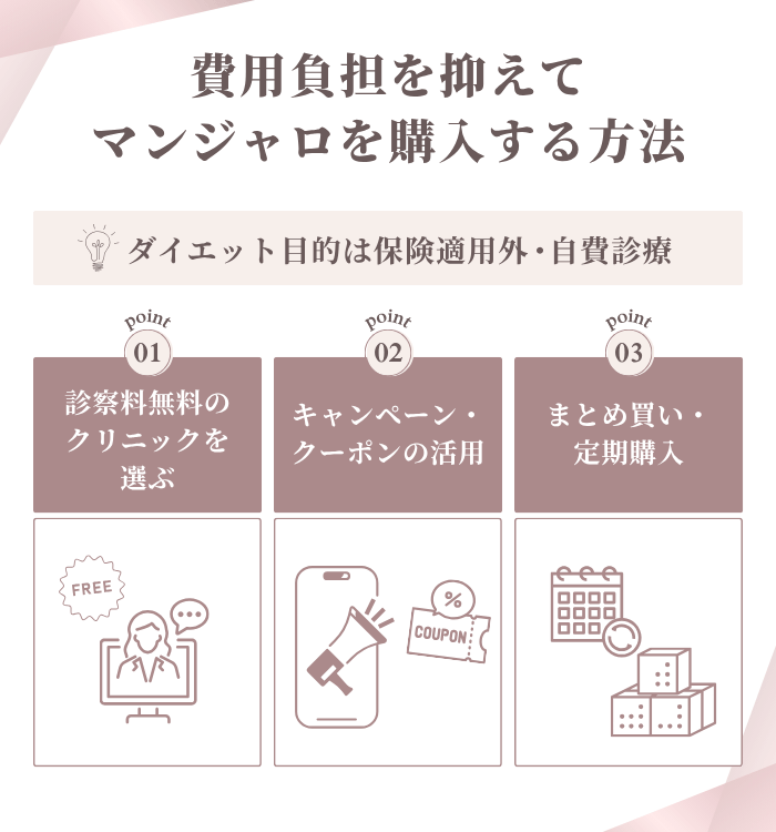費用負担を抑えてマンジャロを購入する方法