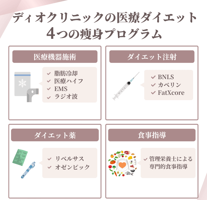 ディオクリニックのプログラム