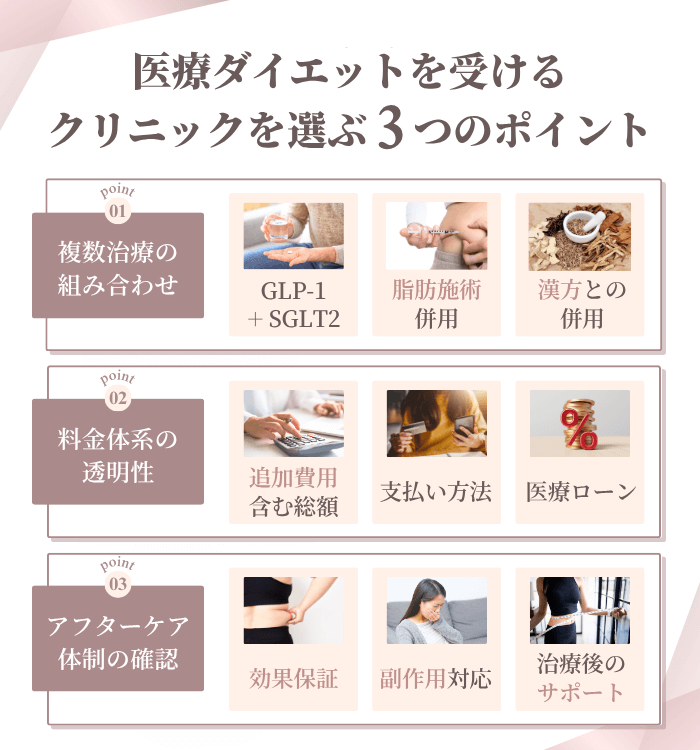 医療ダイエットを受けるクリニックを選ぶ際のポイント