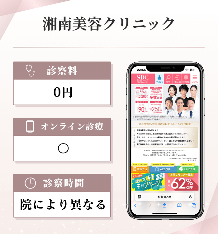 湘南美容クリニック