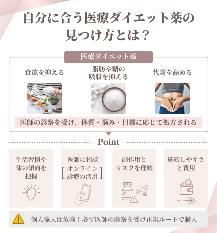 自分に合う医療ダイエット薬の見つけ方とは？