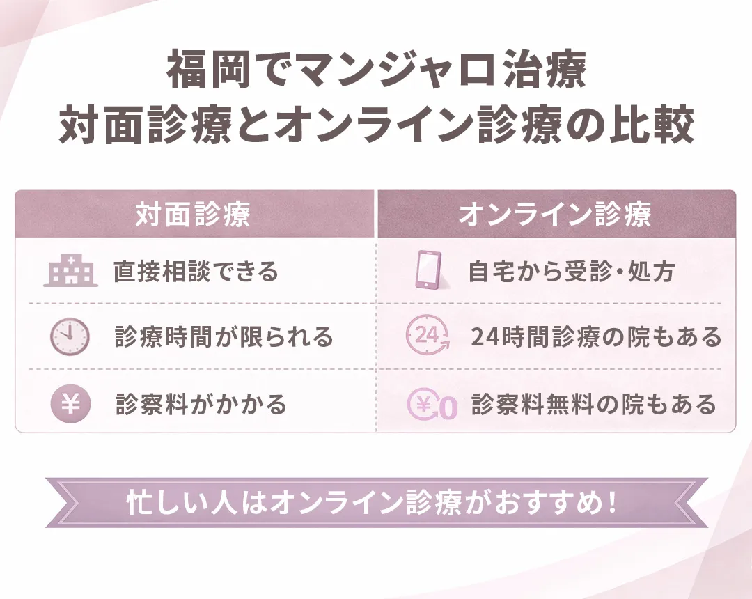 福岡マンジャロ治療の対面診療とオンライン診療の比較
