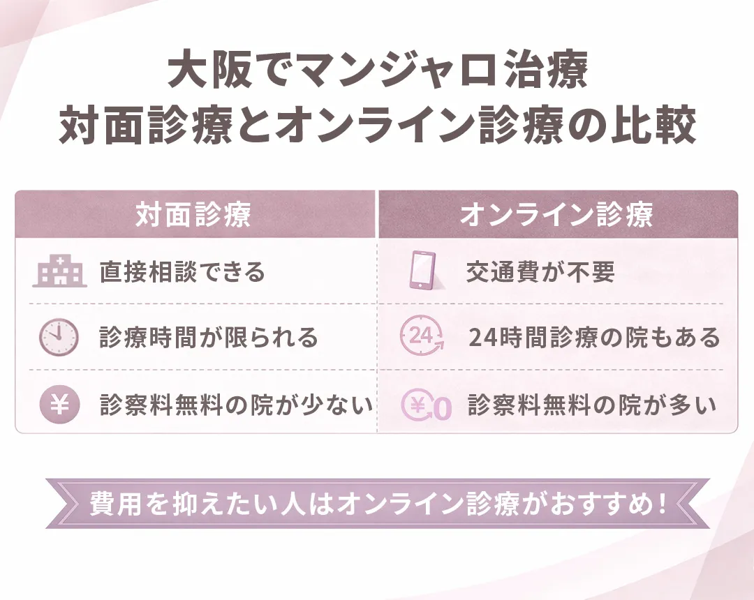 大阪マンジャロ治療の対面診療とオンライン診療の比較