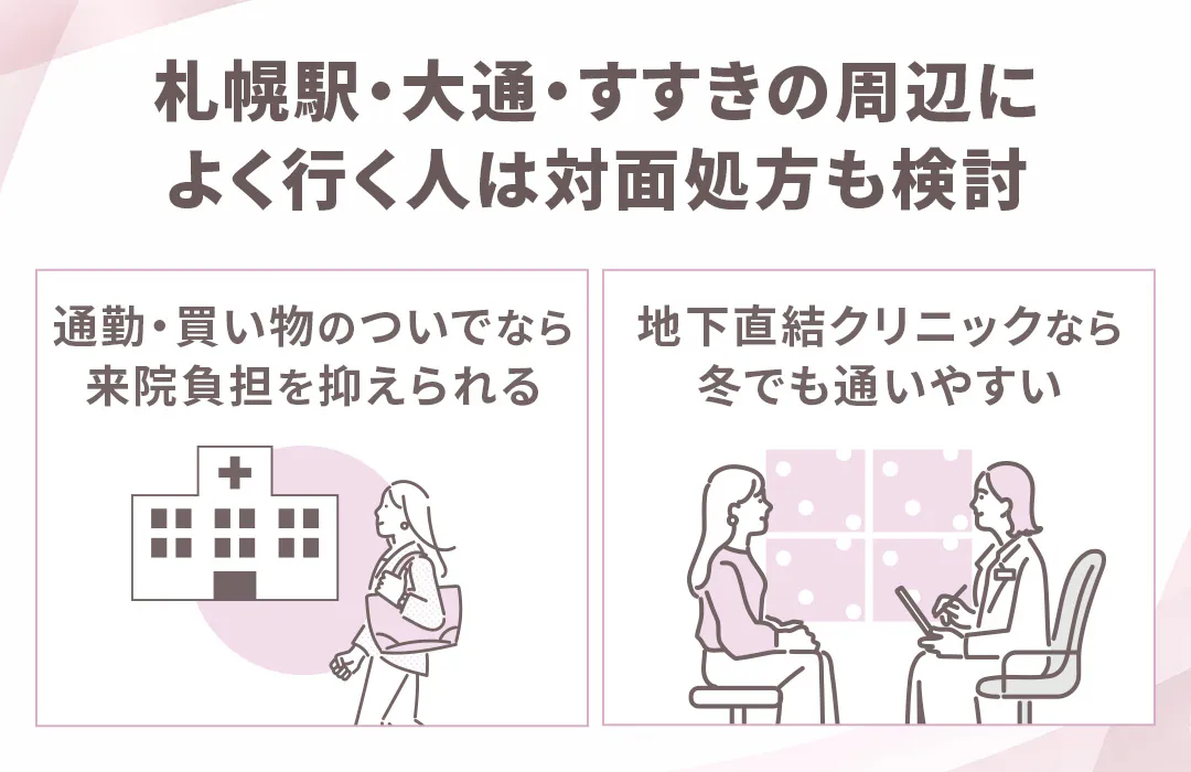 札幌駅・大通・すすきの方面によく行く人は対面でのマンジャロ処方を受けやすい