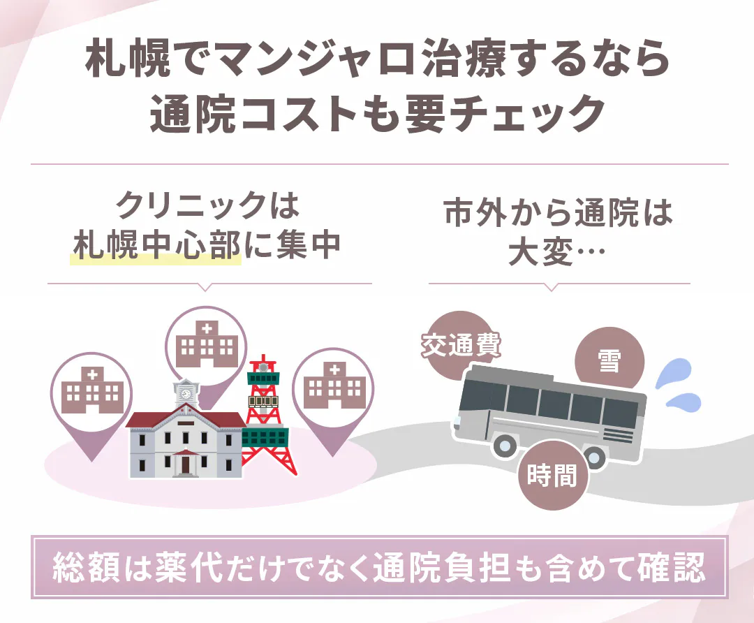 札幌でマンジャロを安く続けるなら通院負担を抑えられるオンライン診療がおすすめ