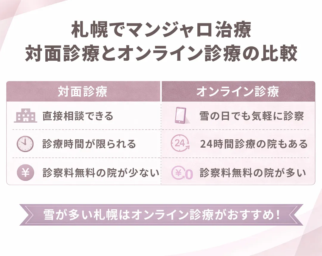 札幌のマンジャロ処方の対面診療とオンライン診療の比較