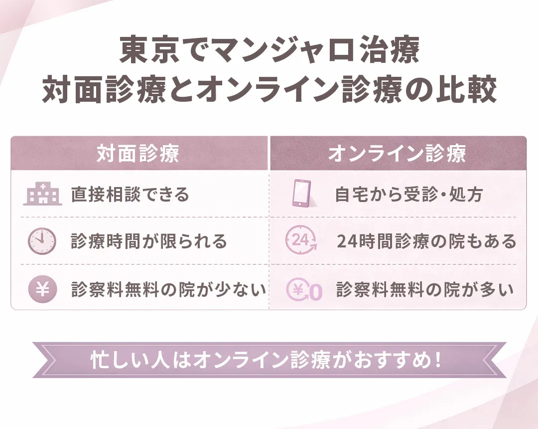 東京マンジャロ治療の対面診療とオンライン診療の比較