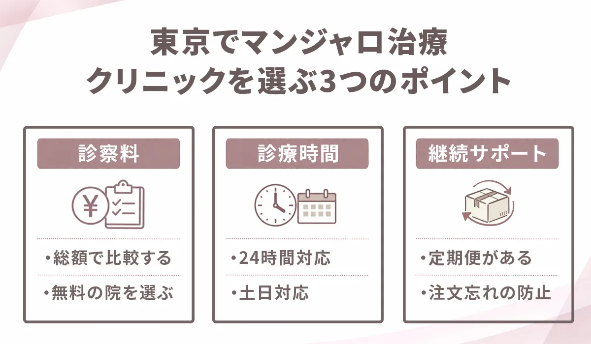 東京マンジャロ治療のクリニックを選ぶ3つのポイント